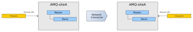 Network_of_brokers_layout